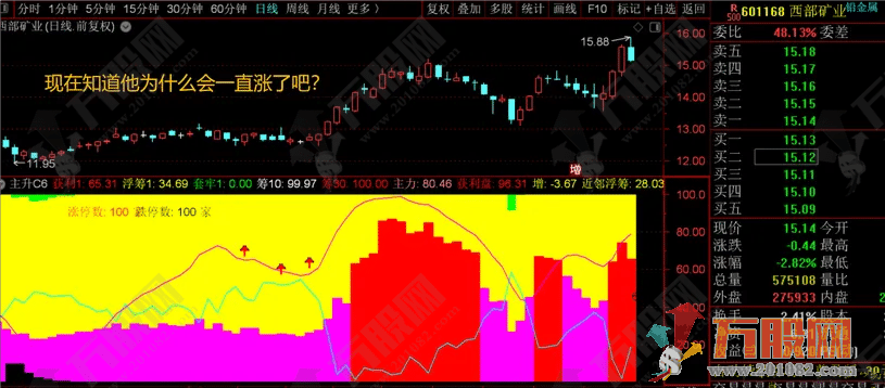 【主升AI量化】从副图细节中找寻蛛丝马迹！不可多得的好指标