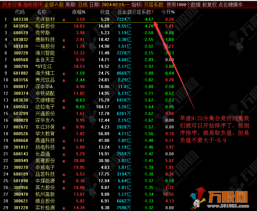 【贝塔系数】集合竞价抓涨停排序指标，公式无加密不时限使用