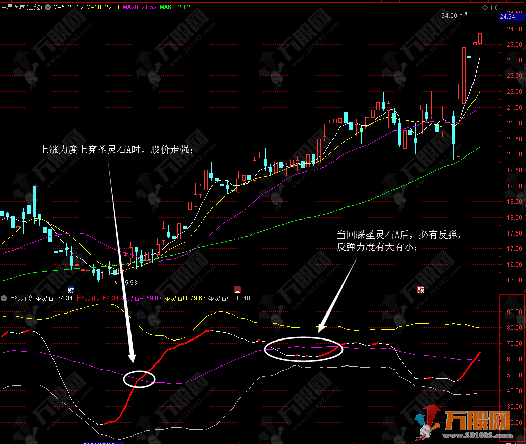 通达信【上涨力度】通道类副图指标公式 回踩反弹轻松掌握