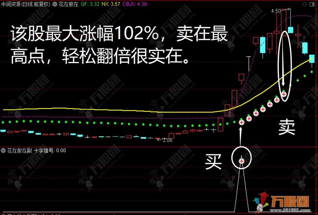 【花在股在】主/副/选指标公式 选择强势股的有效指标 无未来函数，不漂移