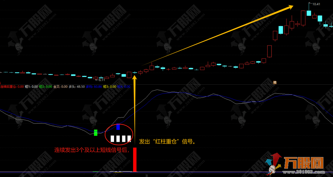 通达信【五路运财】短线副/选指标 （详解）