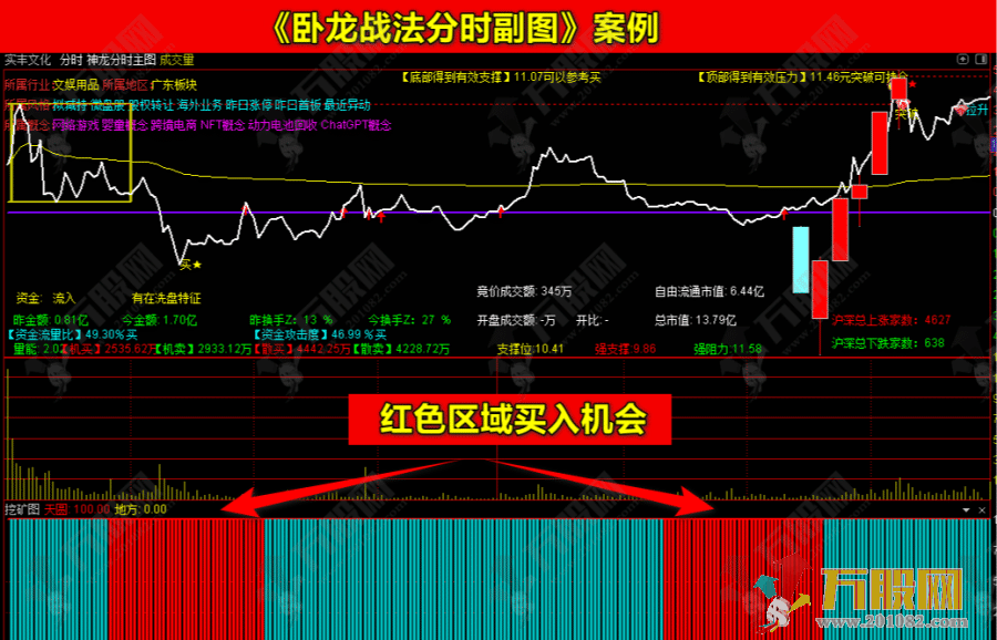 【卧龙起爆战法】全套主副选+分时副图指标，手机电脑通用