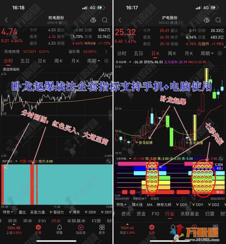 【卧龙起爆战法】全套主副选+分时副图指标，手机电脑通用