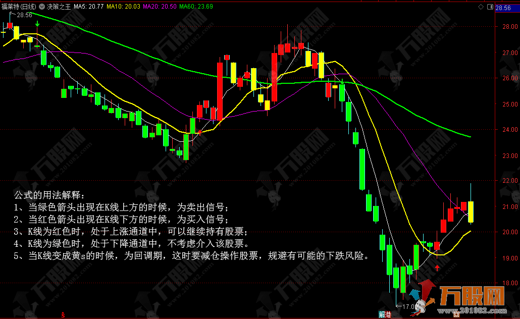 【决策之王】主图公式，简单易懂，对买卖点、趋势的确认很直观