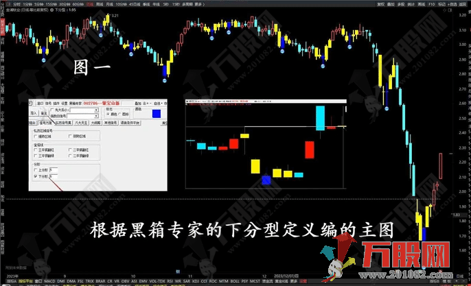 通达信【下分型】主选指标 选出有确定性升势的票 源码手机电脑通用