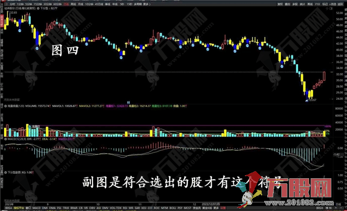 通达信【下分型】主选指标 选出有确定性升势的票 源码手机电脑通用