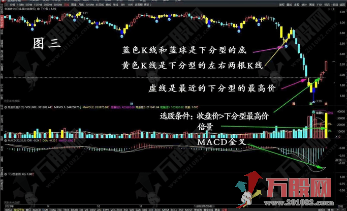 通达信【下分型】主选指标 选出有确定性升势的票 源码手机电脑通用