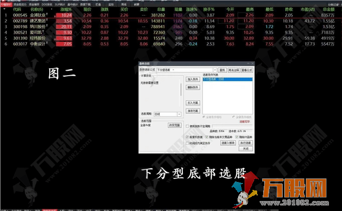 通达信【下分型】主选指标 选出有确定性升势的票 源码手机电脑通用