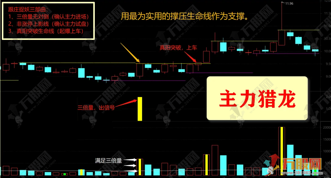 【主力猎龙】主副选套装指标 解锁赢利之匙，探讨倍量之秘，找寻起爆之由