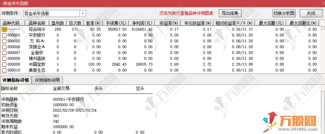 【吞金杀牛】博弈溢价率的主选指标 无未来函数，历史胜率93%左右