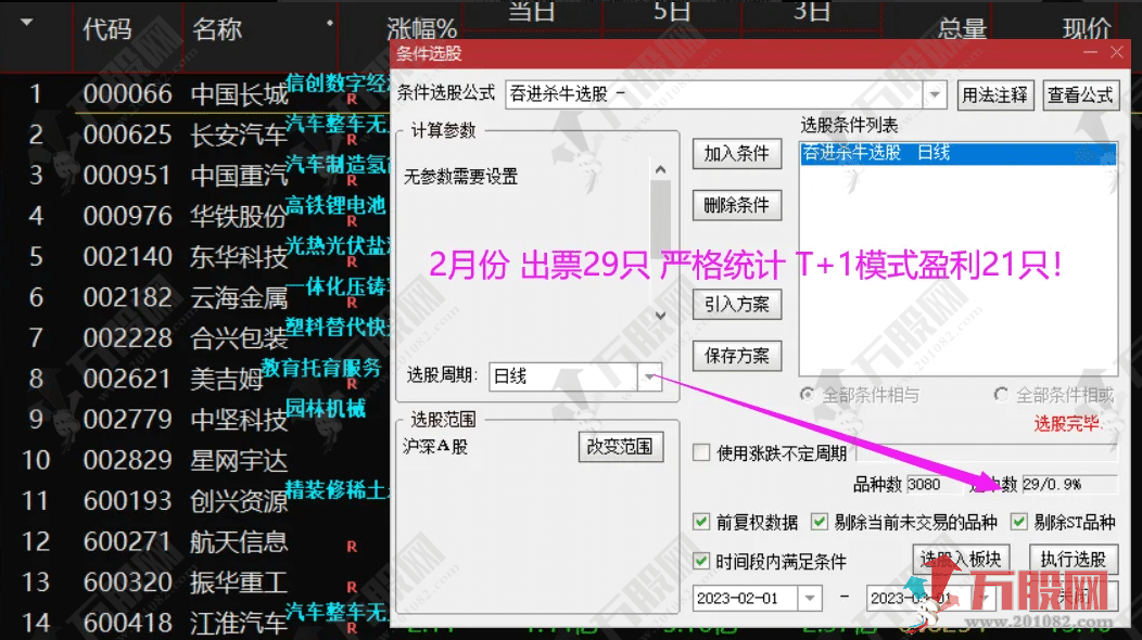 【吞金杀牛】博弈溢价率的主选指标 无未来函数，历史胜率93%左右
