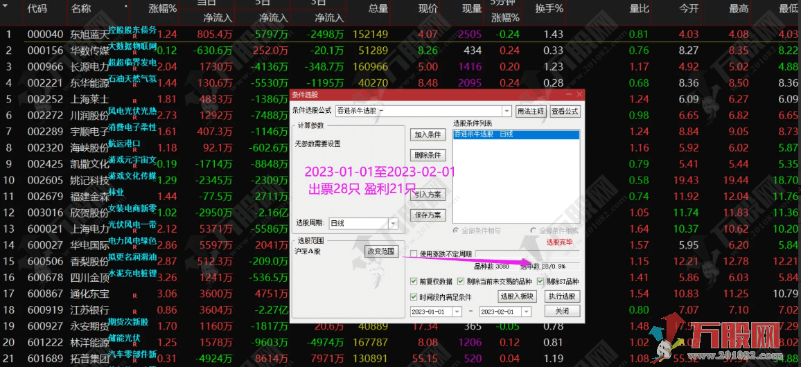 【吞金杀牛】博弈溢价率的主选指标 无未来函数，历史胜率93%左右