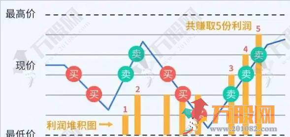 【箱体暂停网格交易策略】通达信主选指标公式—选股无未来函数！