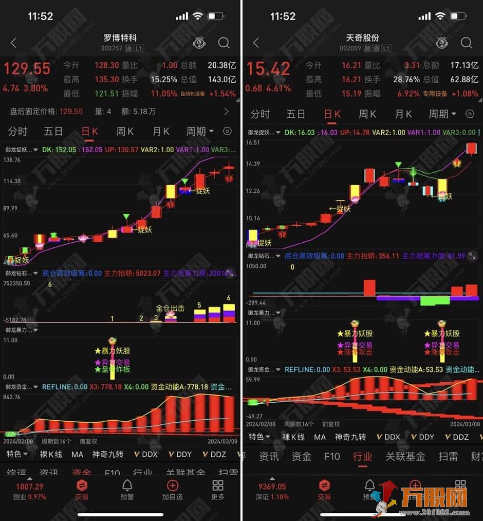 御龙系列-暴力妖股右侧擒妖模式主副选指标  主升浪带四信号共振及全仓优化版指标 手机电脑通用 无未来函数  ...
