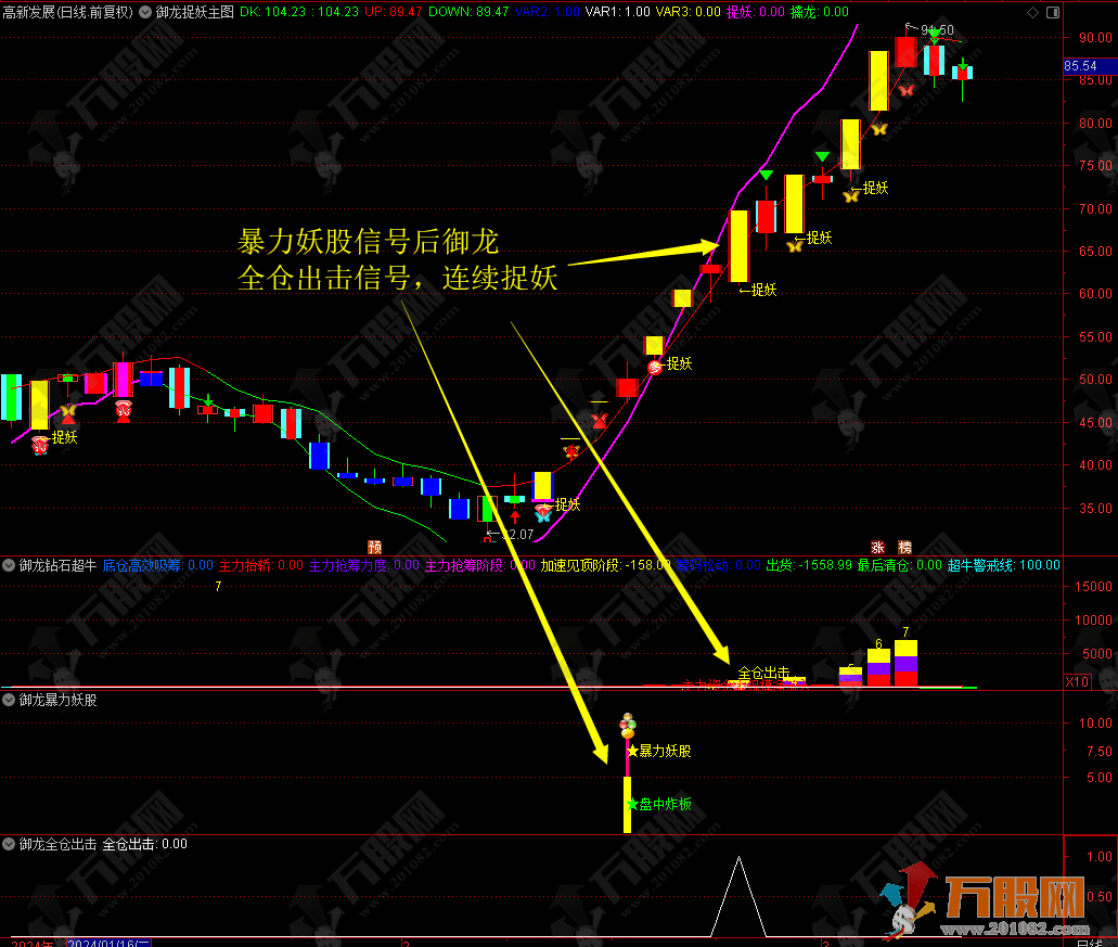 御龙系列-暴力妖股右侧擒妖模式主副选指标  主升浪带四信号共振及全仓优化版指标 手机电脑通用 无未来函数  ...