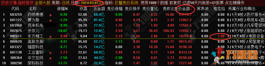 【巨蟹竞价系统】排序指标，信号少而精，无未来函数 可回测！