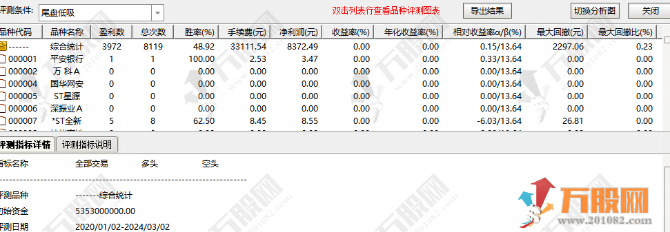 "尾盘低吸"掌握市场拐点，迅速捕捉上车机会 通达信选副短线指标