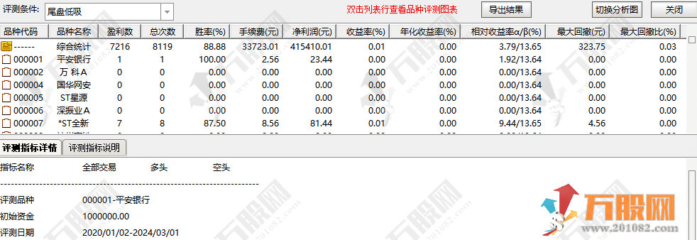 "尾盘低吸"掌握市场拐点，迅速捕捉上车机会 通达信选副短线指标