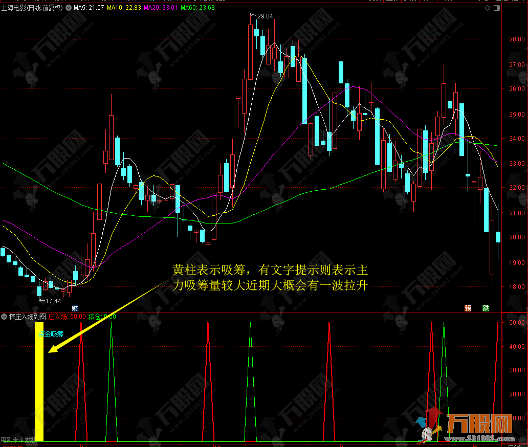 【探庄入场】副选指标，稳健操作吸筹盈利式