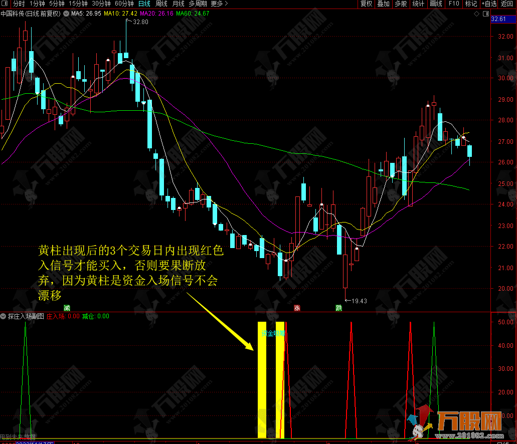 【探庄入场】副选指标，稳健操作吸筹盈利式