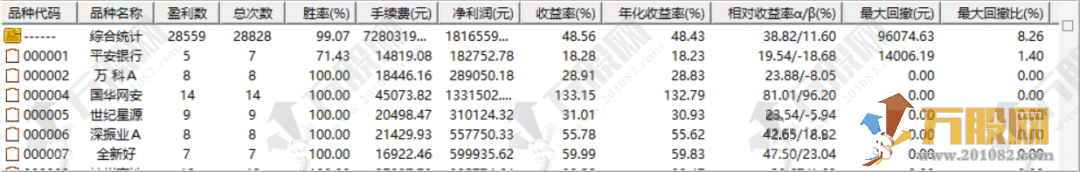 【定海神针】波段启动前，神针出现，隔日历史胜率99%