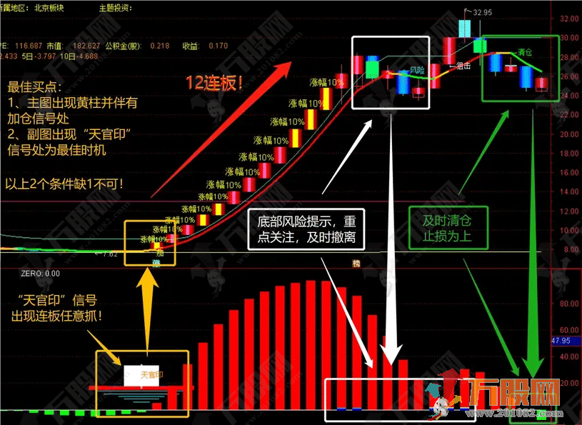 【天官印】连板收割机主副图指标 抓底追踪热点总结最优入场点