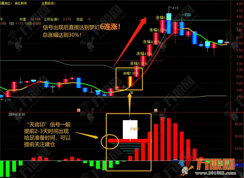 【天官印】连板收割机主副图指标 抓底追踪热点总结最优入场点