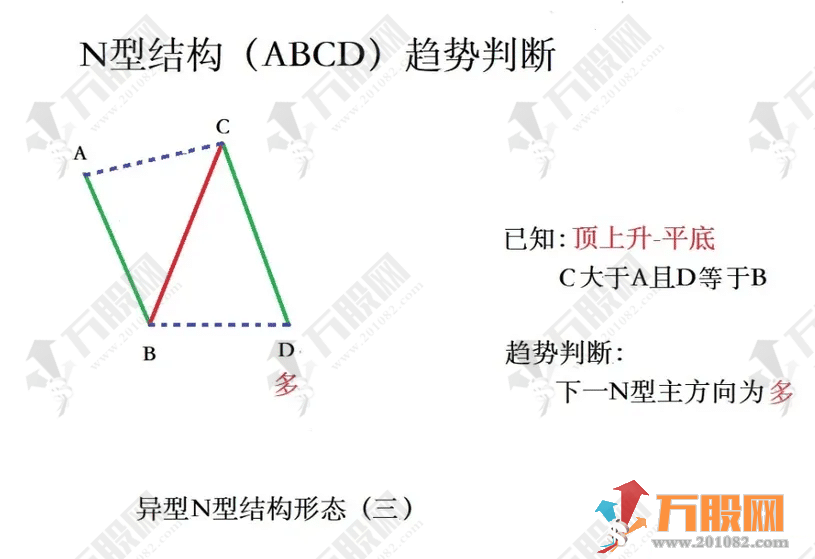 超强N型【十八罗汉SVIP】副选指标 助力决策捕捉N型黑马