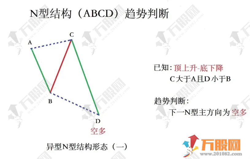 超强N型【十八罗汉SVIP】副选指标 助力决策捕捉N型黑马