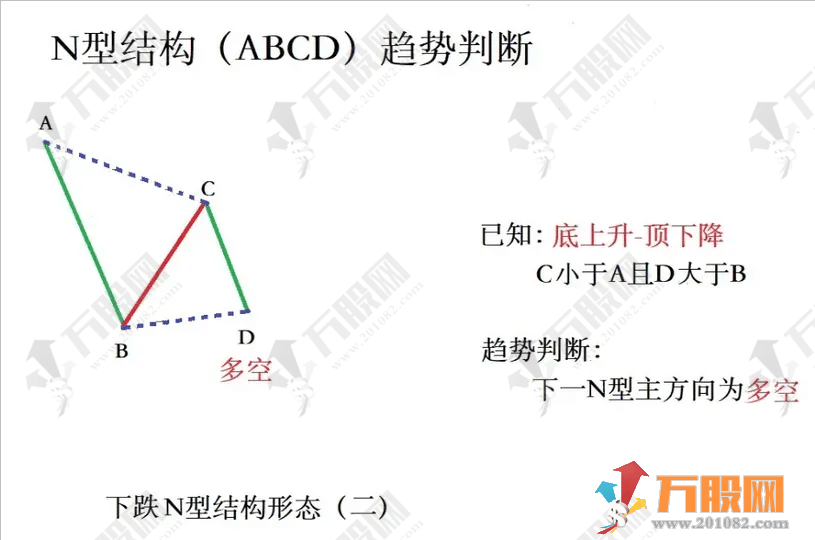超强N型【十八罗汉SVIP】副选指标 助力决策捕捉N型黑马
