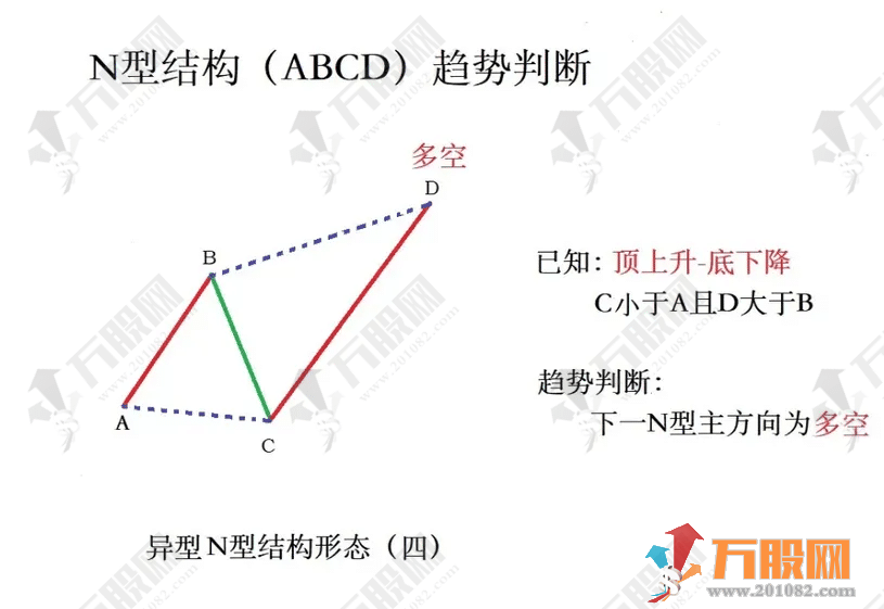 超强N型【十八罗汉SVIP】副选指标 助力决策捕捉N型黑马
