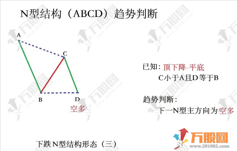 超强N型【十八罗汉SVIP】副选指标 助力决策捕捉N型黑马
