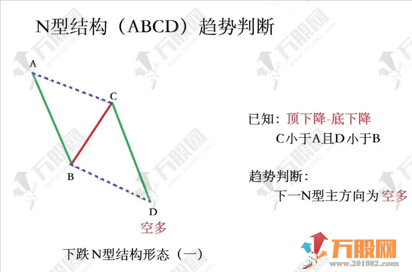 超强N型【十八罗汉SVIP】副选指标 助力决策捕捉N型黑马