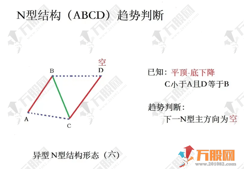超强N型【十八罗汉SVIP】副选指标 助力决策捕捉N型黑马