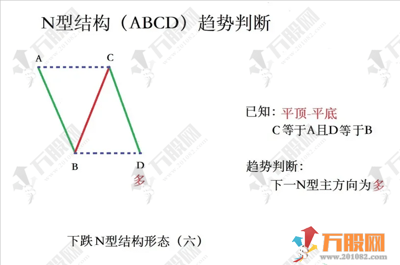 超强N型【十八罗汉SVIP】副选指标 助力决策捕捉N型黑马