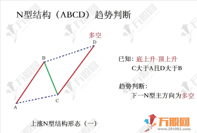 超强N型【十八罗汉SVIP】副选指标 助力决策捕捉N型黑马