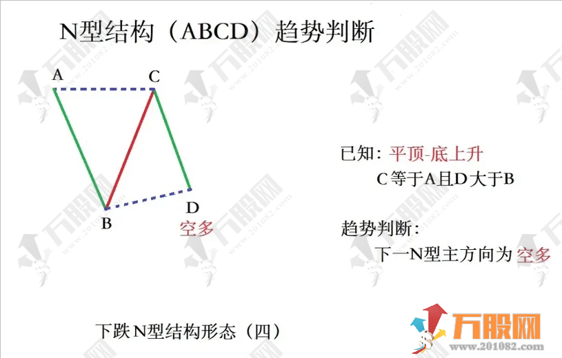 超强N型【十八罗汉SVIP】副选指标 助力决策捕捉N型黑马