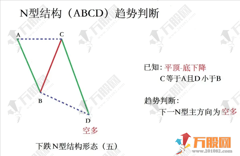 超强N型【十八罗汉SVIP】副选指标 助力决策捕捉N型黑马
