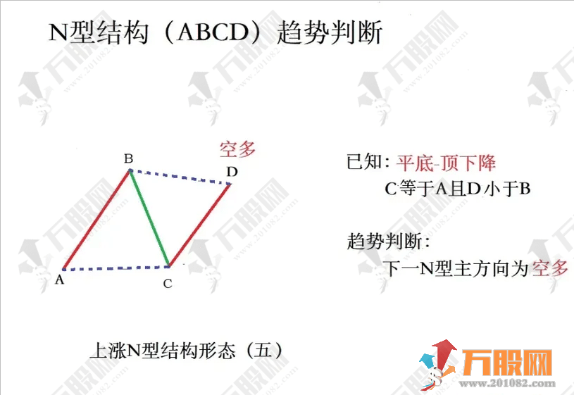 超强N型【十八罗汉SVIP】副选指标 助力决策捕捉N型黑马