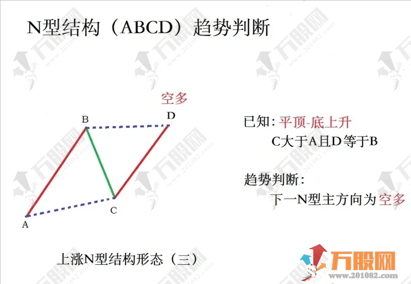 超强N型【十八罗汉SVIP】副选指标 助力决策捕捉N型黑马