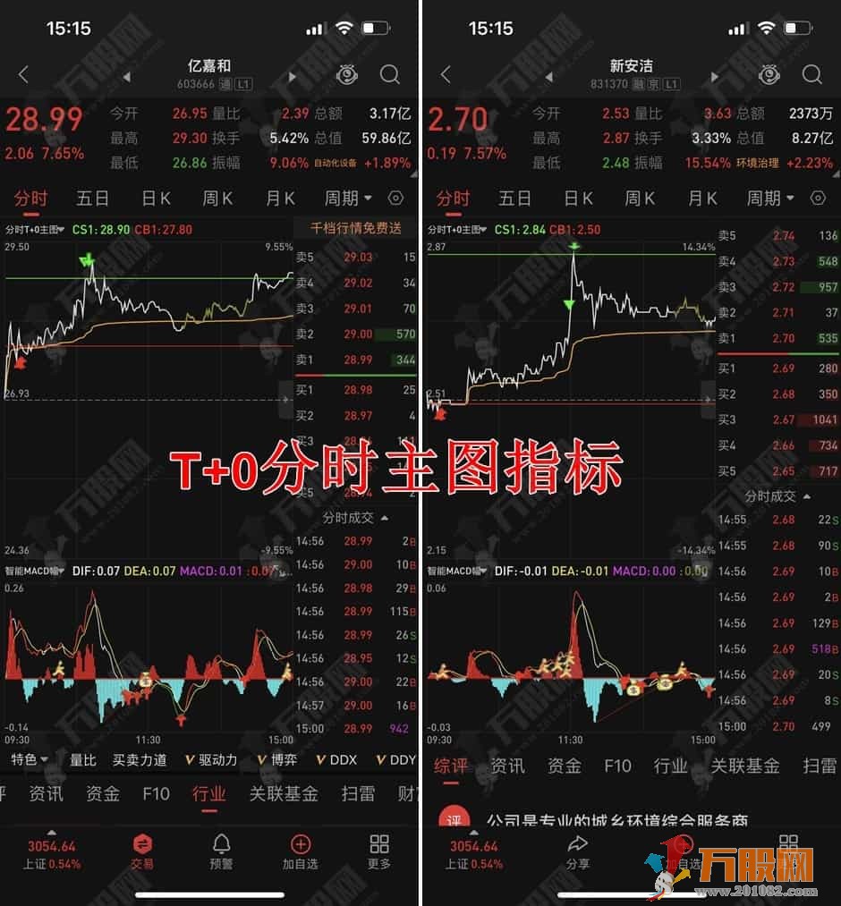 缠论中枢系列-自动画笔主图及带123类买点+二次新增无密版缠论与配套战法资料★手机部分可用★电脑版部分带D ...