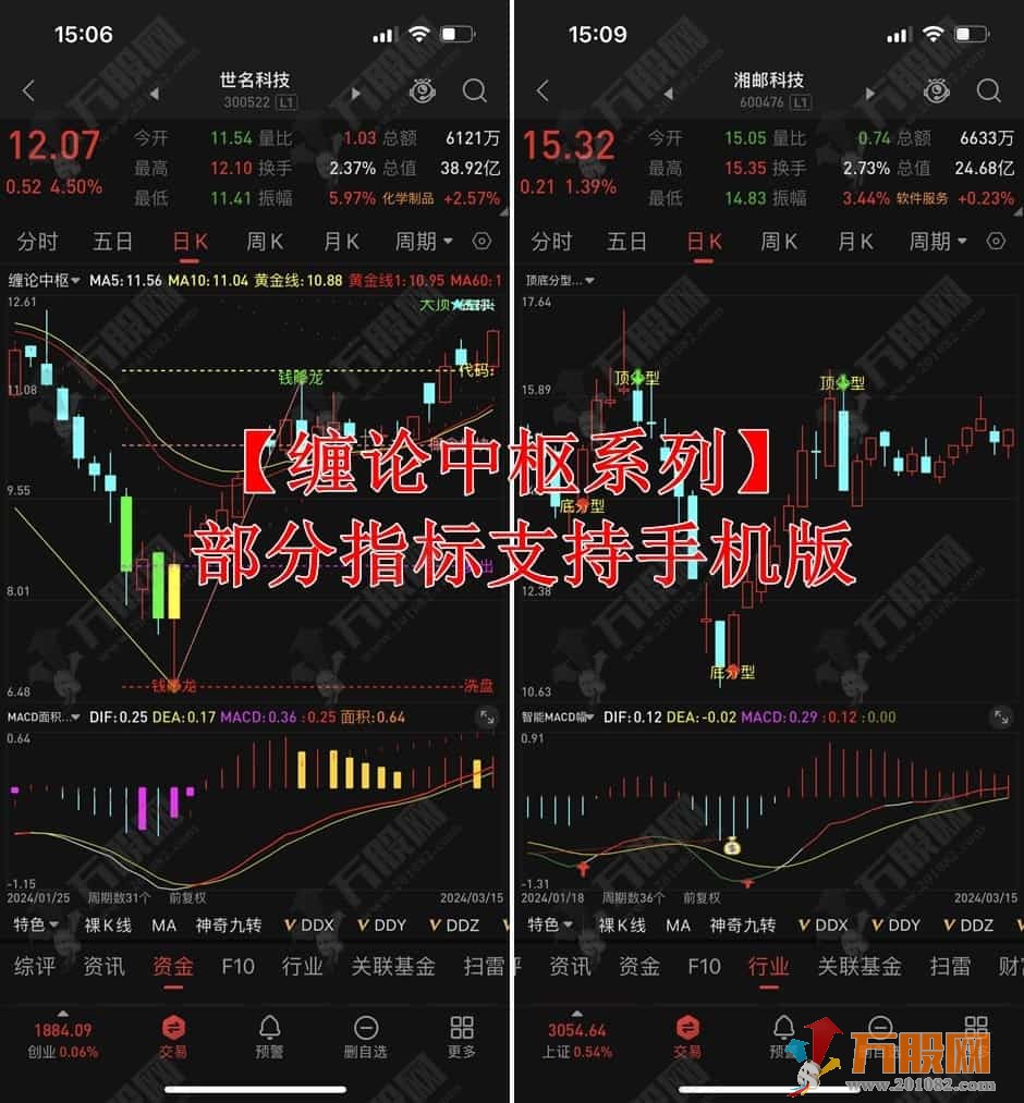 缠论中枢系列-自动画笔主图及带123类买点+二次新增无密版缠论与配套战法资料★手机部分可用★电脑版部分带D ...