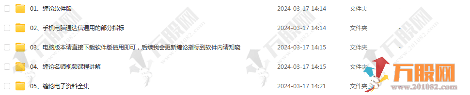 缠论中枢系列-自动画笔主图及带123类买点+二次新增无密版缠论与配套战法资料★手机部分可用★电脑版部分带D ...