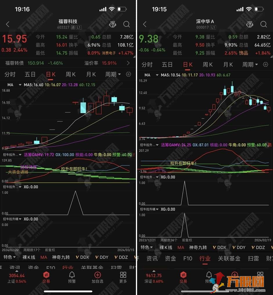 【狂牛拉升】副/选指标 捕捉妖股启动点 精选躲风险 手机电脑通达信通用无未来函数 ... ...