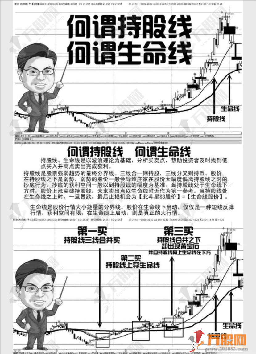短线滚动交易 书中理论一线定行情tn6主图指标