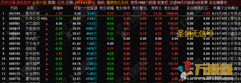 【魔蝎竞价系统】早盘竞价指标，可回测 信号固定无未来函数