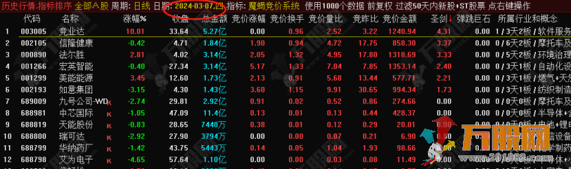 【魔蝎竞价系统】早盘竞价指标，可回测 信号固定无未来函数