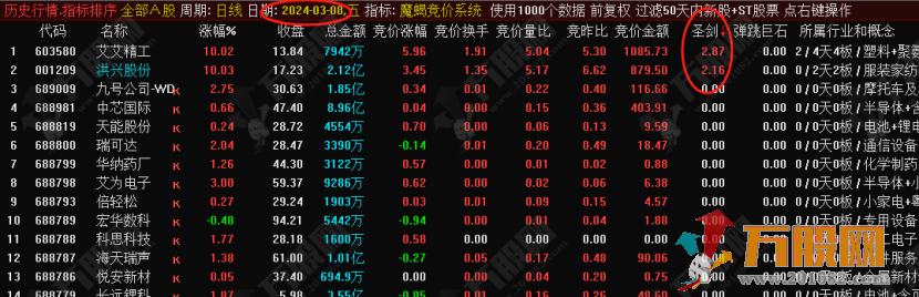【魔蝎竞价系统】早盘竞价指标，可回测 信号固定无未来函数