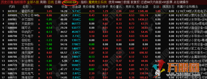 【魔蝎竞价系统】早盘竞价指标，可回测 信号固定无未来函数