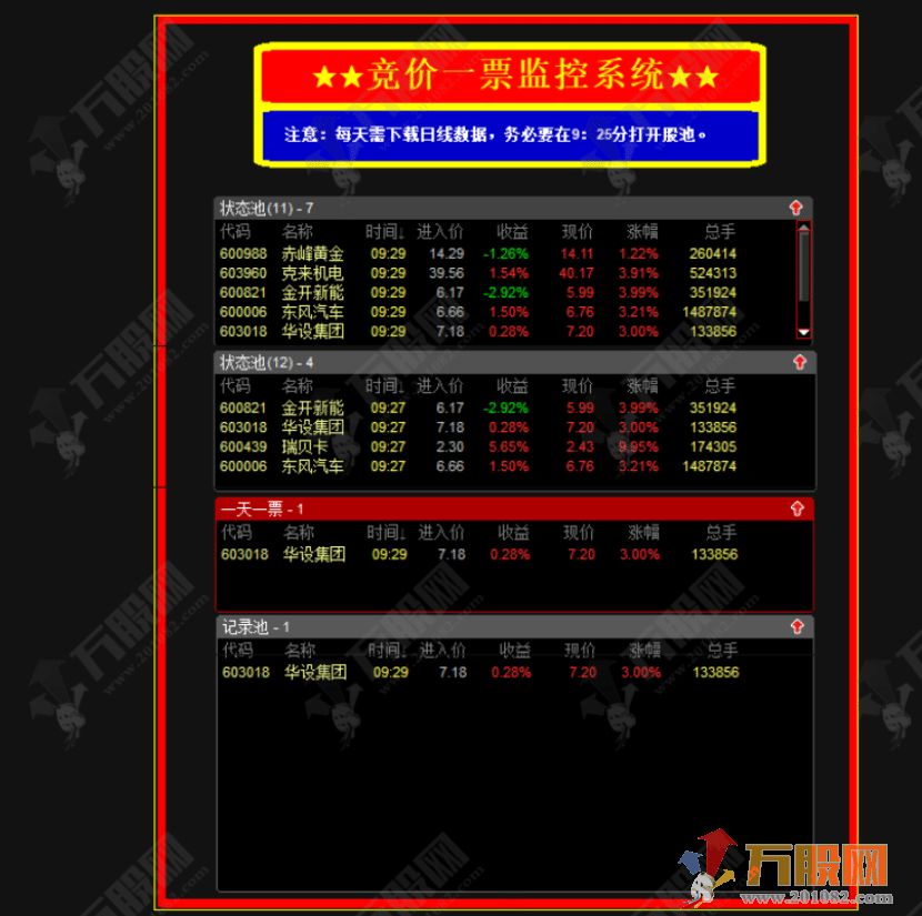 【竞价一票】监控级系统 每天竞价只出一票